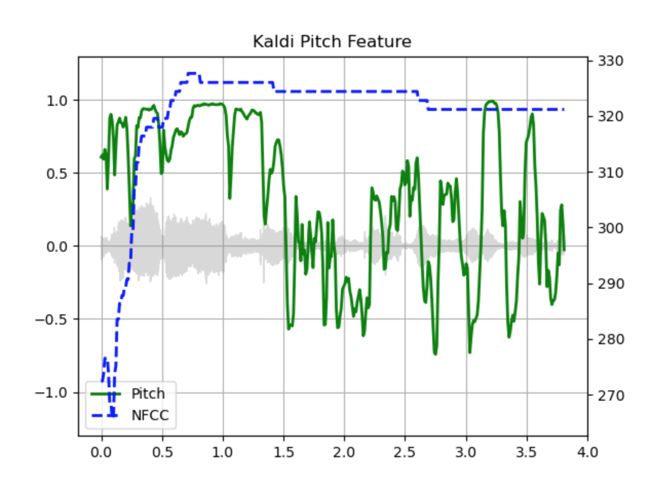 Pitch waveform