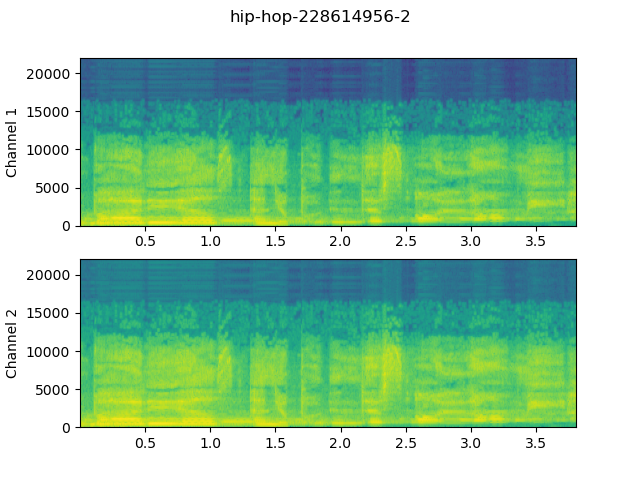 Spectogram