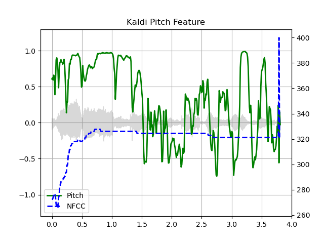 Pitch waveform